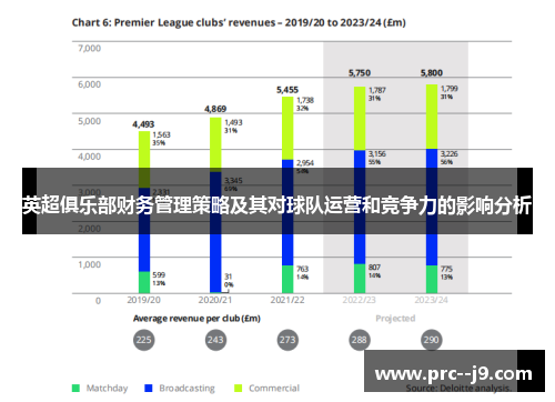英超俱乐部财务管理策略及其对球队运营和竞争力的影响分析