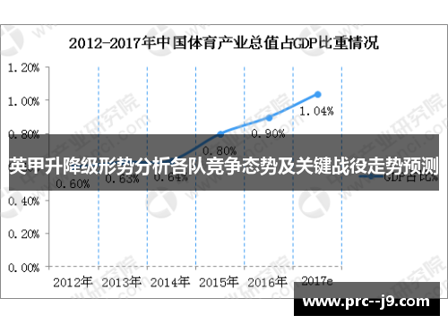 英甲升降级形势分析各队竞争态势及关键战役走势预测