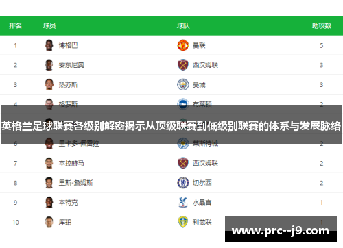 英格兰足球联赛各级别解密揭示从顶级联赛到低级别联赛的体系与发展脉络