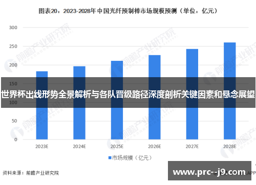 世界杯出线形势全景解析与各队晋级路径深度剖析关键因素和悬念展望