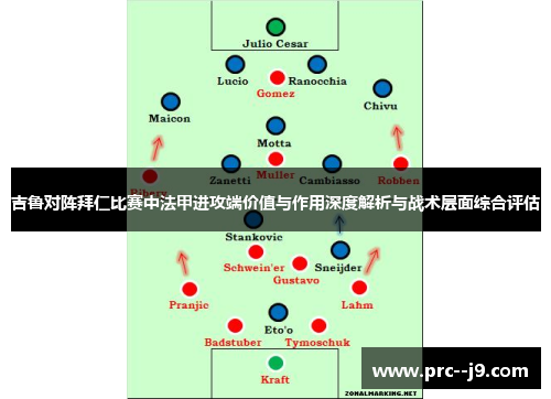 吉鲁对阵拜仁比赛中法甲进攻端价值与作用深度解析与战术层面综合评估 吉鲁对阵拜仁比赛中法甲进攻端价值与作用深度解析与战术层面综合评估