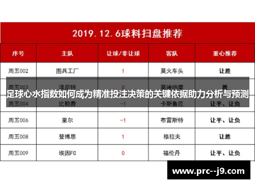 足球心水指数如何成为精准投注决策的关键依据助力分析与预测