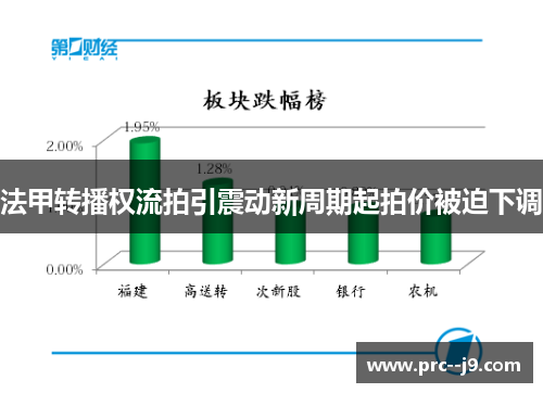 法甲转播权流拍引震动新周期起拍价被迫下调